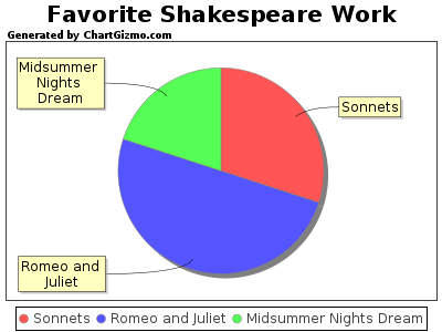 Generated by ChartGizmo.com