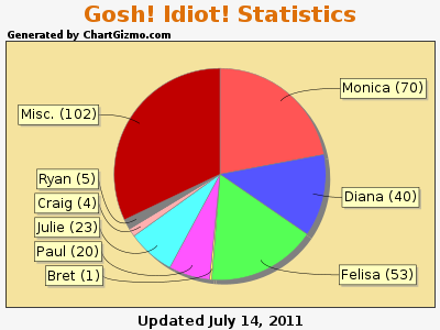 Generated by ChartGizmo.com