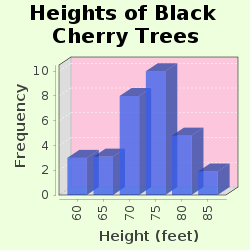 Generated by ChartGizmo.com