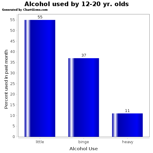 Con 2 Lowering The Drinking Age