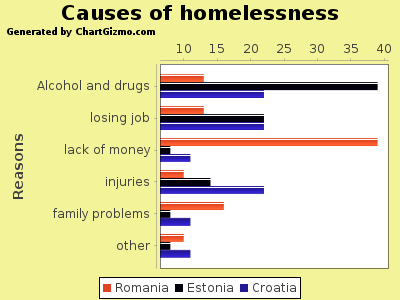 Generated by ChartGizmo.com