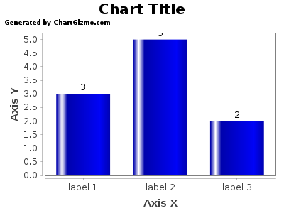 Generated by ChartGizmo.com