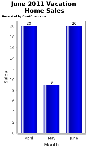 Generated by ChartGizmo.com